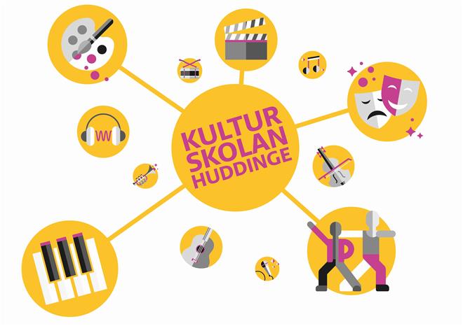 Kulturskolans logotyp.