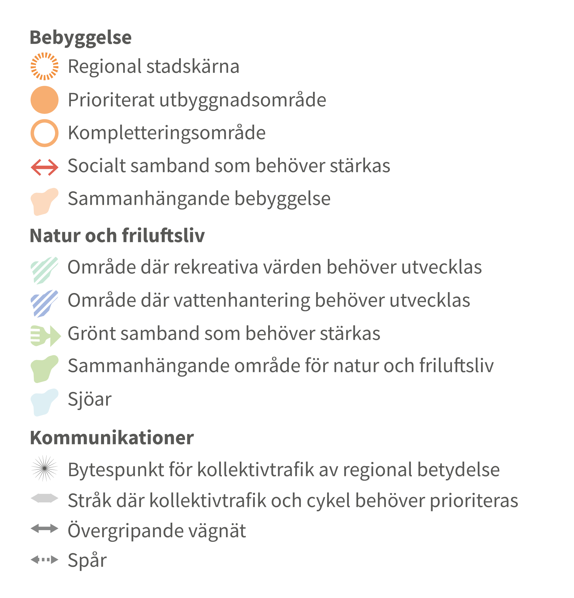 Teckenförklaring.