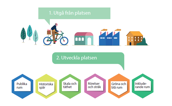 Tecknad illustration över de områdenen