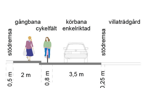 Apelvägens sektion utmed östra delen av gatan, där utrymmet är mer begränsat.