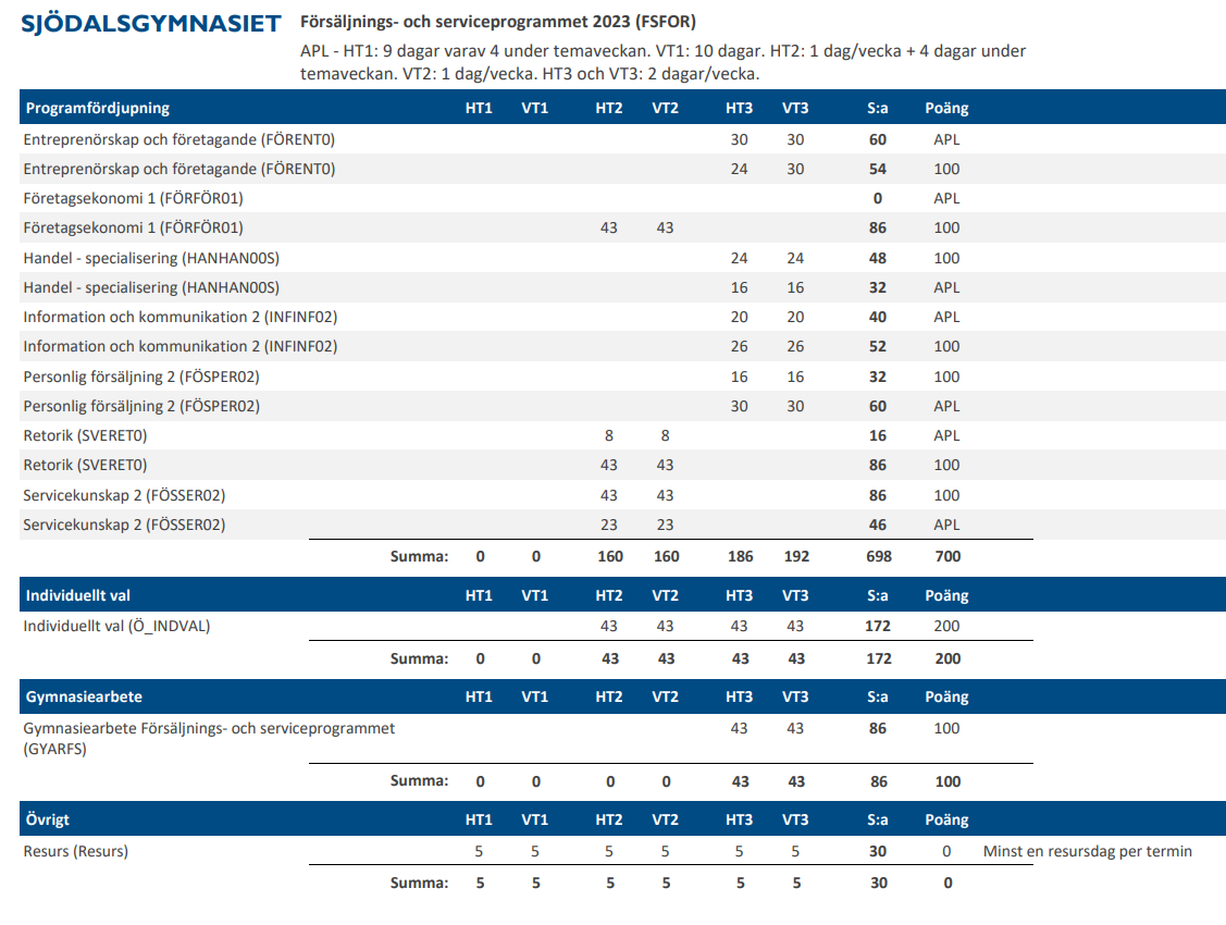 Timplan 3.