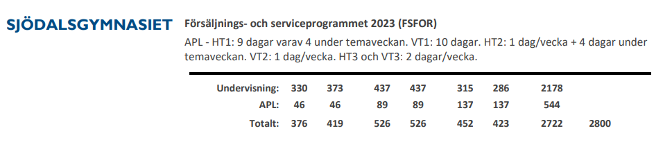 Timplan 4.