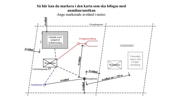 Karta över hur man borrar.