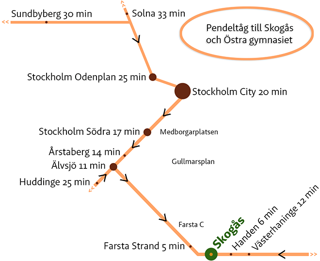 pendeltågskarta för att ta sig till Östra gymnasiet!