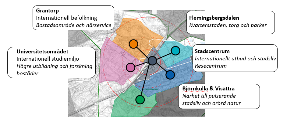 Karta med Flemingsbergs olika områden markerade.