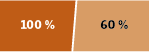 Exempel på grafiskt element i orange.